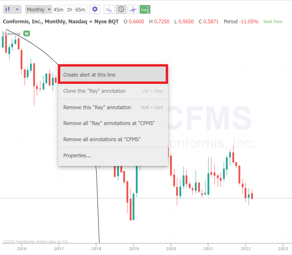create alerts on a curved trendline