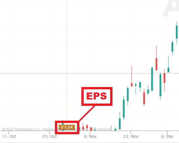 EPS Added on Chart
