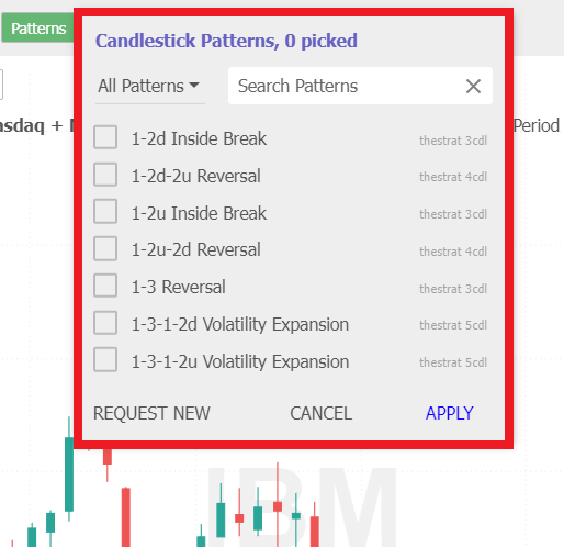select the Candlestick pattern from the list