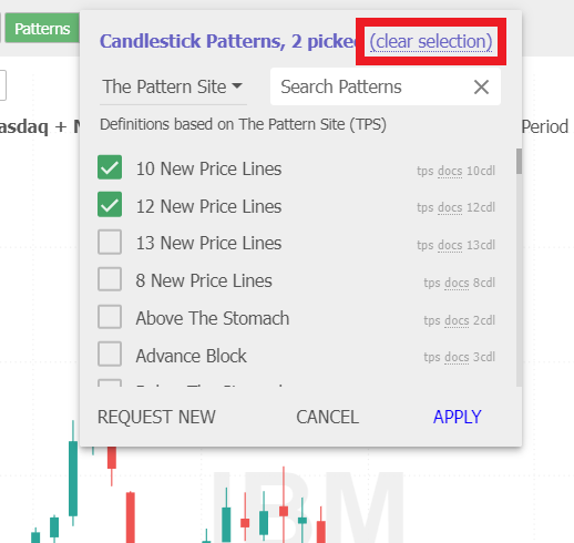 remove all the candlestick patterns selected from the list