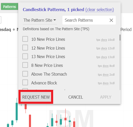 Requesting the New Candle Pattern