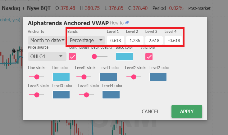 plot bands around the Anchored VWAP