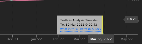Truth in Analysis Line
